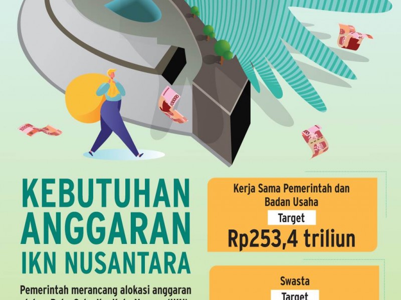 Asa Investasi IKN di Pundak Rosan Roeslani, Mampukah Tarik Investor Asing?