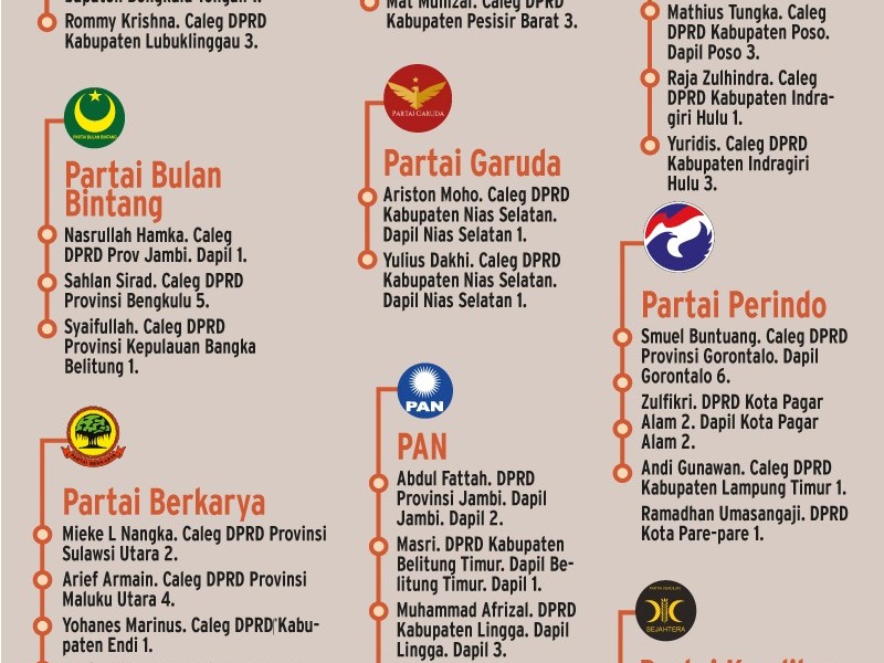 Daftar Caleg Eks Koruptor: Peneliti Bilang Sulit Cari Parpol Bersih