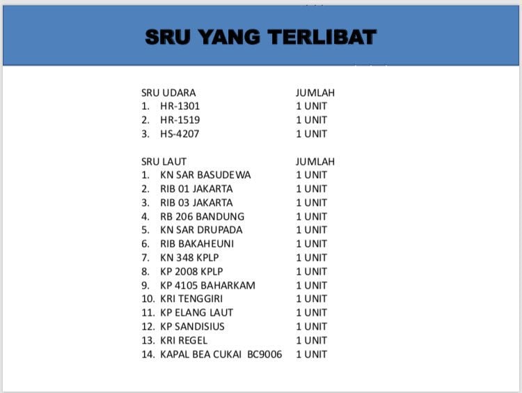 Lion Air JT 610 Jatuh: Ini Rencana Pencarian Korban oleh Basarnas di Hari Kedua