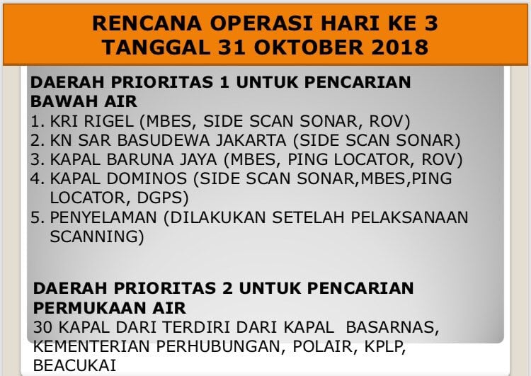 Lion Air JT 610 Jatuh: Hingga Semalam, 48 Kantong Jenazah Telah Dievakuasi