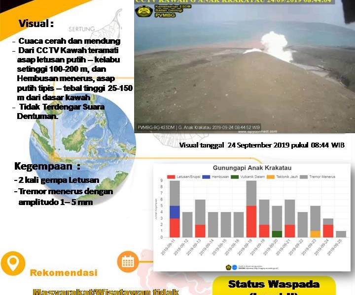 Gunung Anak Krakatau Erupsi, Masyarakat Dilarang Mendekat