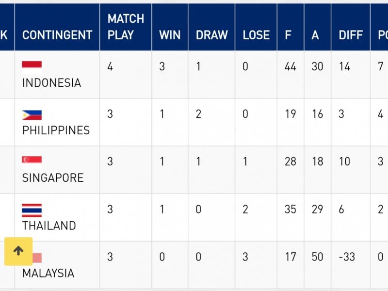 Perolehan Medali Sea Games 2019 : Kumpulkan 7 Poin, Polo Air Putra Pastikan Emas