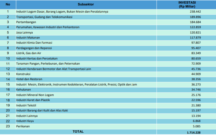 Realisasi investasi 2024./BKPM