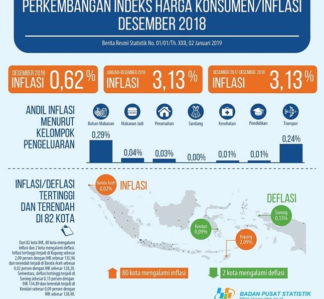 Bank Indonesia: Risiko Kenaikan BBM Terkalkulasi, Tekanan Inflasi 2019 Bisa Diredam