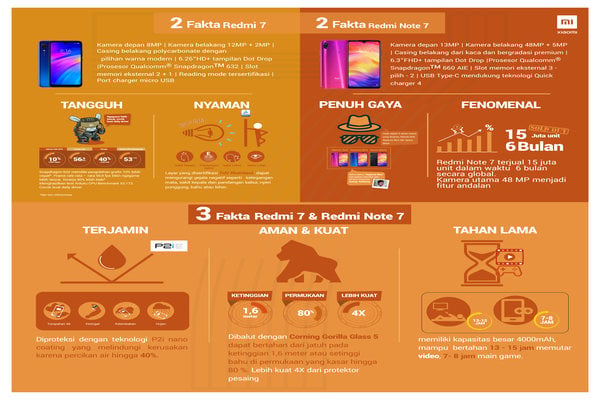 Adu Ponsel: Xiaomi Redmi 7 dan Redmi Note 7, Pilih Mana?