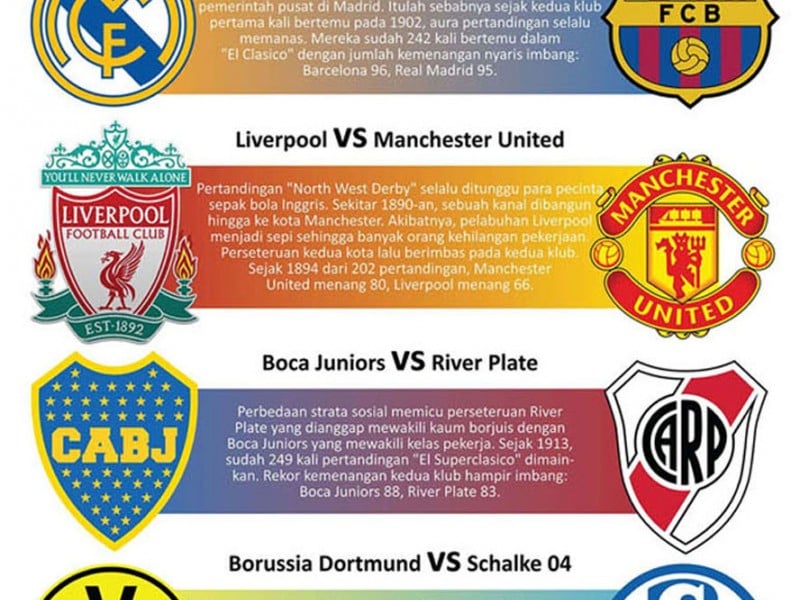 Begini Sengitnya Rivalitas di Sepak Bola.... (Infografis)