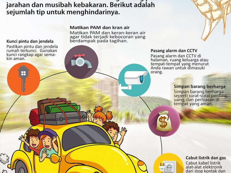 Tips Meninggalkan Rumah Tanpa Resah Saat Mudik Lebaran (Infografis)