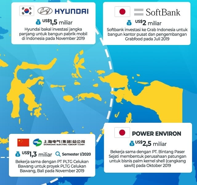 investasi asing