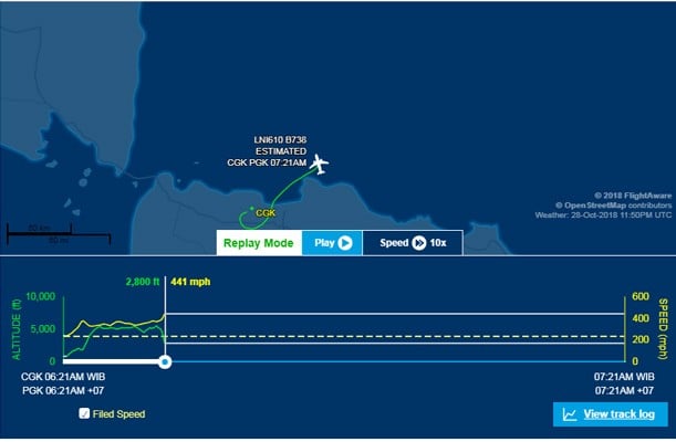 Ketinggian Lion Air JT 610 Ngedrop dari 5.400 ke 2.800 Feet, tapi Lajunya Bertambah