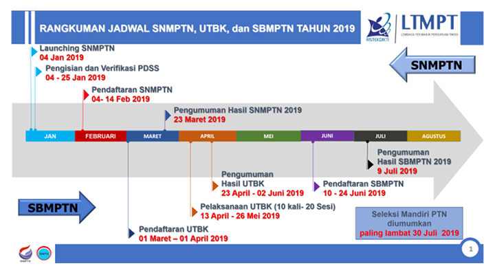 Ini Daftar Link Pengumuman SBMPTN 2019 dan Laman Mirror PTN