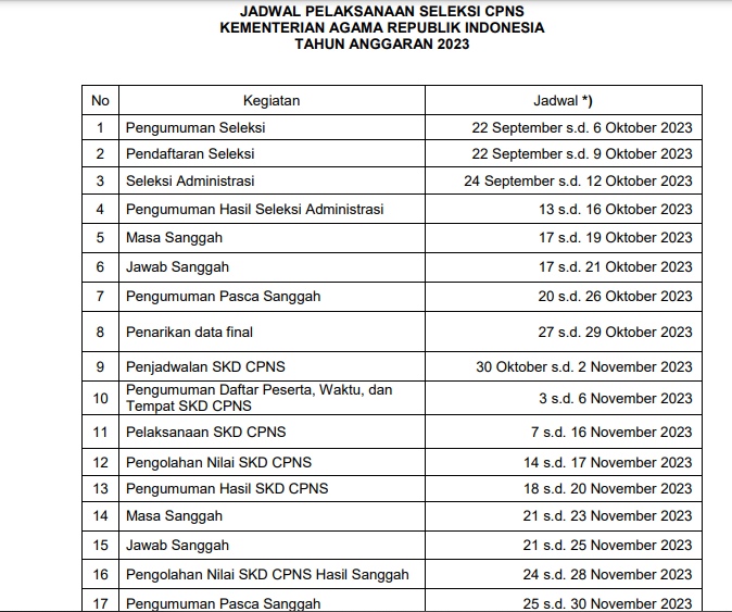 Jadwal pendaftaran CPNS Kemenag 2023