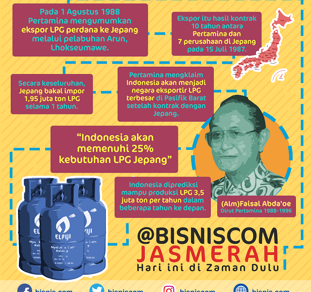 Sejarah Indonesia, Pertamina Ekspor LPG 1,95 Juta Ton Ke Jepang