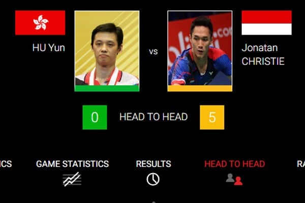 Korea Terbuka: Jojo Tekuk Hu Yun 21-12, 21-14, di Perempat Final Jumpa Peringkat 74 Zhao Junpeng