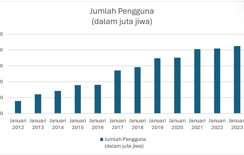 Akses Pembiayaan Hunian Kian Terjamah dan Mudah lewat Sentuhan Gawai