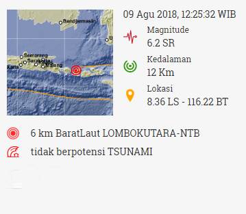 Gempa Susulan 6,2 SR Guncang Lombok. Tembok Koramil Roboh