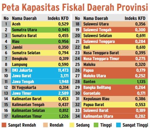 Pemerintah Atur Ulang Pemungutan Pajak dan Retribusi Daerah