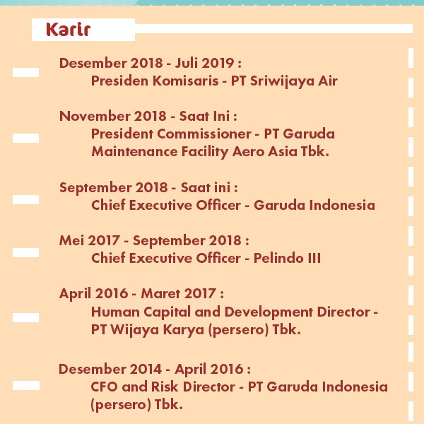 bos garuda indonesia