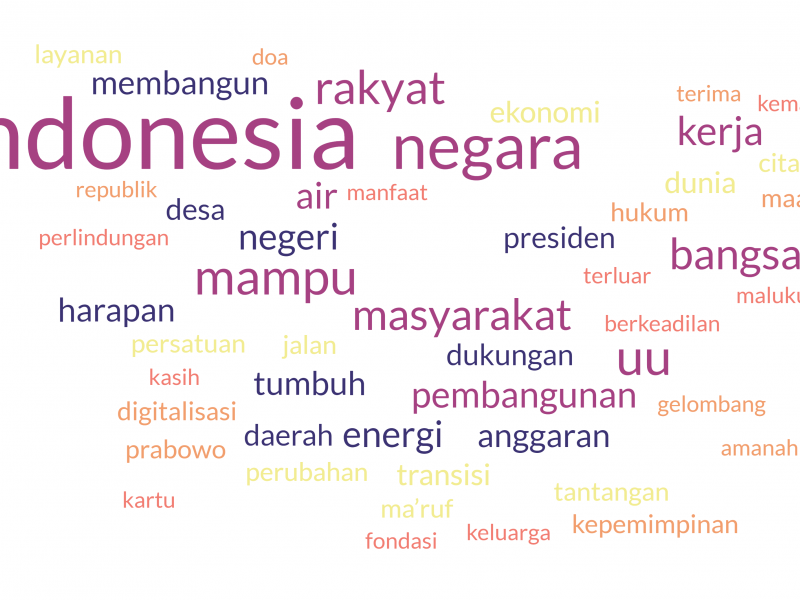 Kata-kata yang paling banyak diucapkan Presiden Jokowi dalam Pidato Sidang Tahunan MPR 2024. / dok. Bisnis via wordcloudgenerator