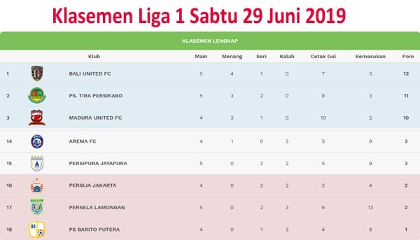 Liga 1: Arema FC vs Tira Persikabo 1-2. Tira Persikabo ke Posisi 2