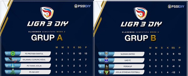 Liga 3 DIY: Rajawali vs HW 4-0 Menit 60, Kursi Runner-up Grup A kian Panas. Live Sekarang