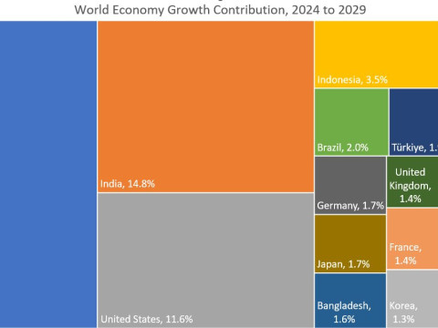 Kontribusi negara-negara terhadap pertumbuhan ekonomi global. / dok. Bloomberg
