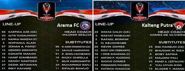 Semifinal Piala Presiden: Arema vs Kalteng Putra 3-0 Leg 1. Ini Videonya