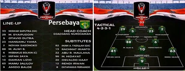 Semifinal Piala Presiden: Persebaya vs Madura United Skor Akhir 1-0. Ini Video Streamingnya