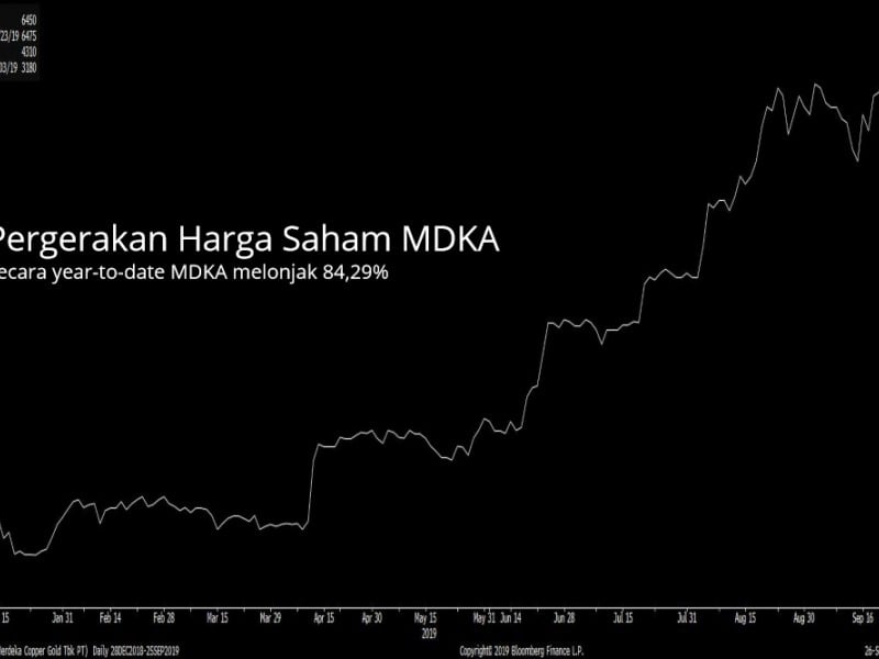 saham MDKA