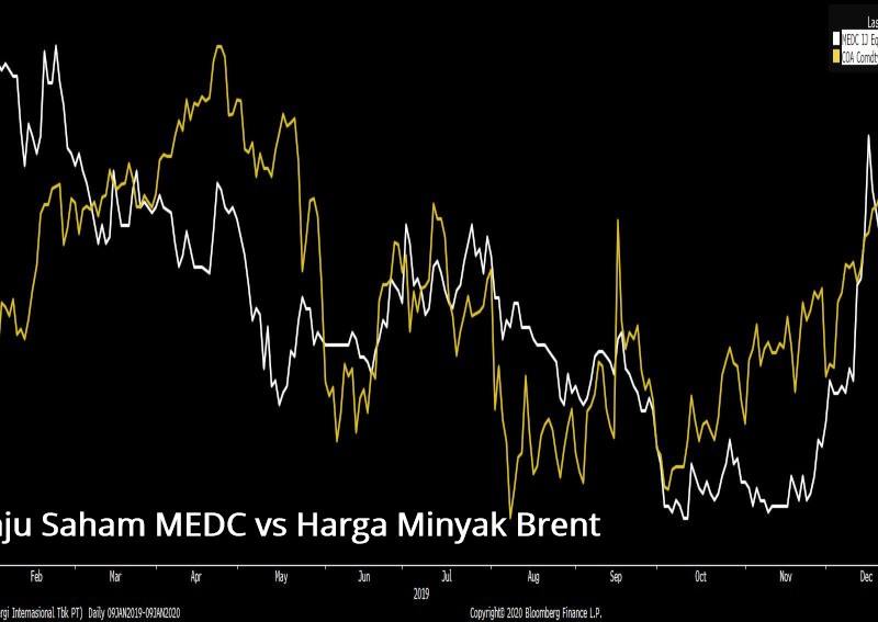 Harga Minyak Terombang-Ambing Geopolitik, Ini Komentar Bos Medco