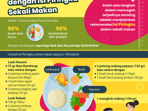 Makanan mencegah stunting