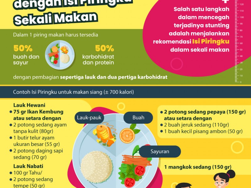 Makanan mencegah stunting