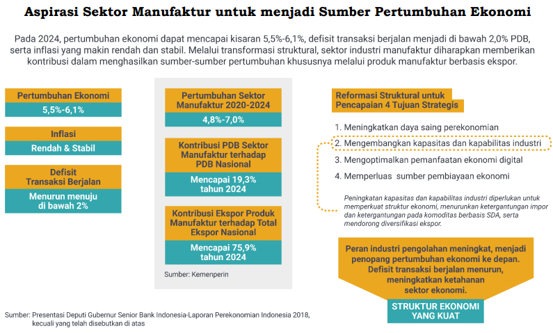 manufaktur