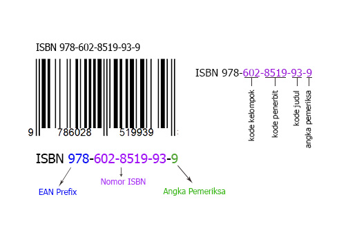 Mengenal apa itu ISBN, fungsi hingga cara membuatnya - Dok. Perpunas
