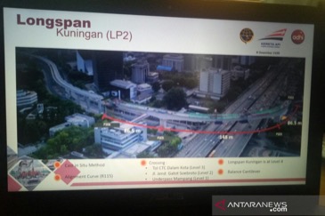 Model Longspan Kuningan/Dok. Adhi Karya