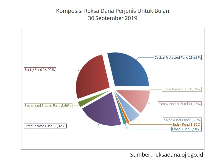 Mengenal Terobosan Baru Reksa Dana dengan Multi Share Class