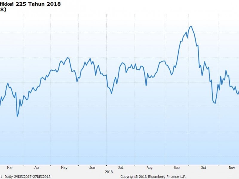 Bursa Saham Jepang Melaju Bak Roller Coaster Ekstrem Sepanjang 2018