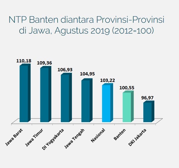 NTP Banten