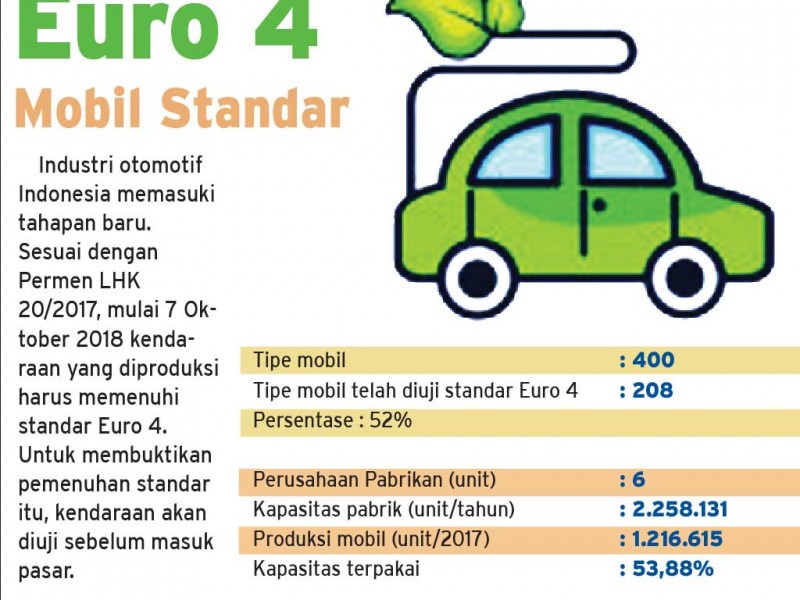 208 Tipe Mobil Sudah Uji Tipe Sesuai Euro 4