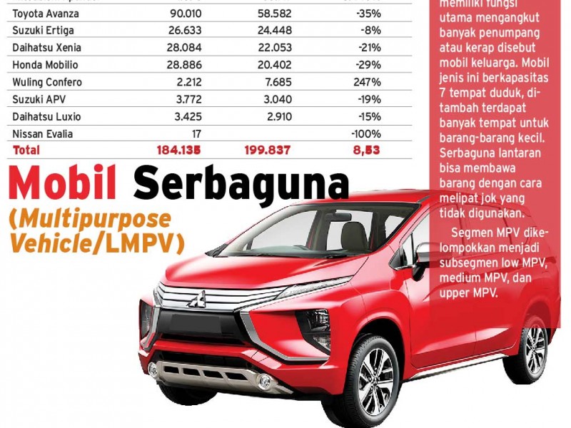 Produk Baru & Promosi Pacu Penjualan LMPV