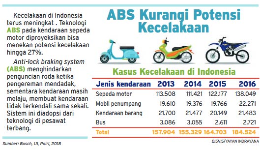 Soal Keselamatan Berkendara : Fitus ABS, Wajib atau Sukarela?