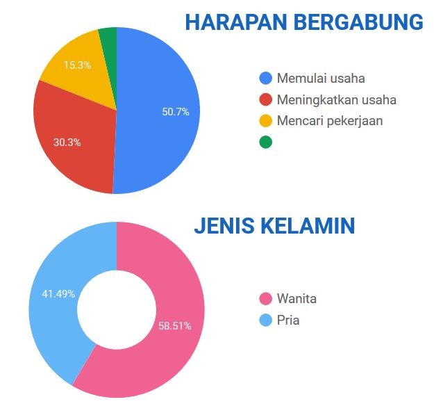 OKE OCE Terancam Gagal. Karena Masalah Modal?