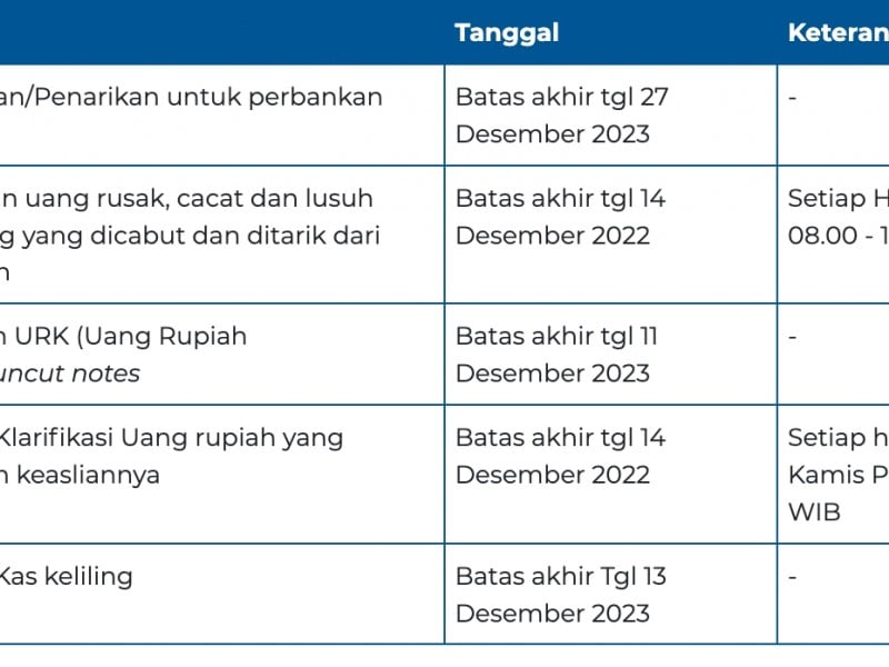 Catat! Jadwal Operasional Bank Indonesia (BI) saat Libur Nataru 2024