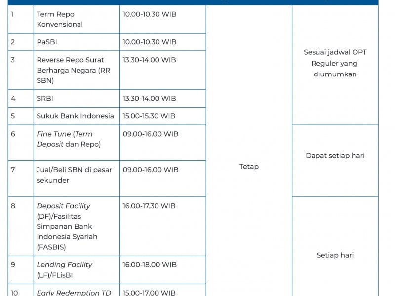 Catat! Jadwal Operasional Bank Indonesia (BI) saat Libur Nataru 2024