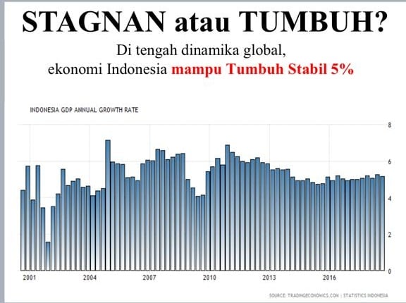 NGOBROL EKONOMI: Reuni 212, Kelas Menengah & Nasib Ekonomi 1 Triliun Dolar