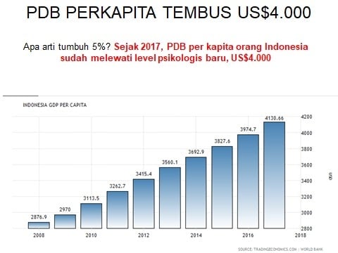 NGOBROL EKONOMI: Reuni 212, Kelas Menengah & Nasib Ekonomi 1 Triliun Dolar