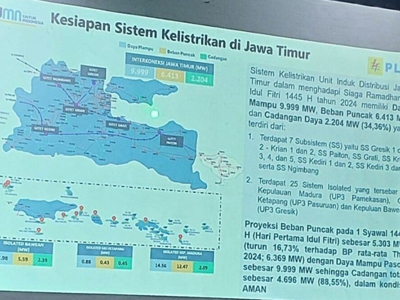 Keandalan Kelistrikan di Jatim, Begini Penjelasan PLN