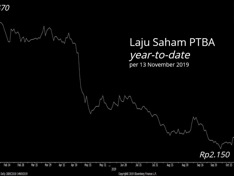 Saatnya Buy on Weakness Saham PTBA?