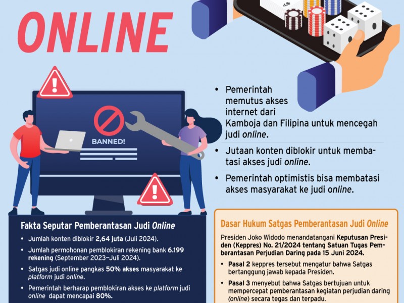 Pemerintah berantas judi online