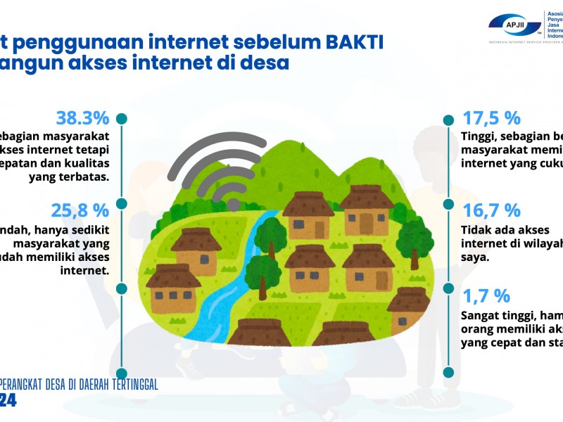 Data penggunaan internet di daerah rural