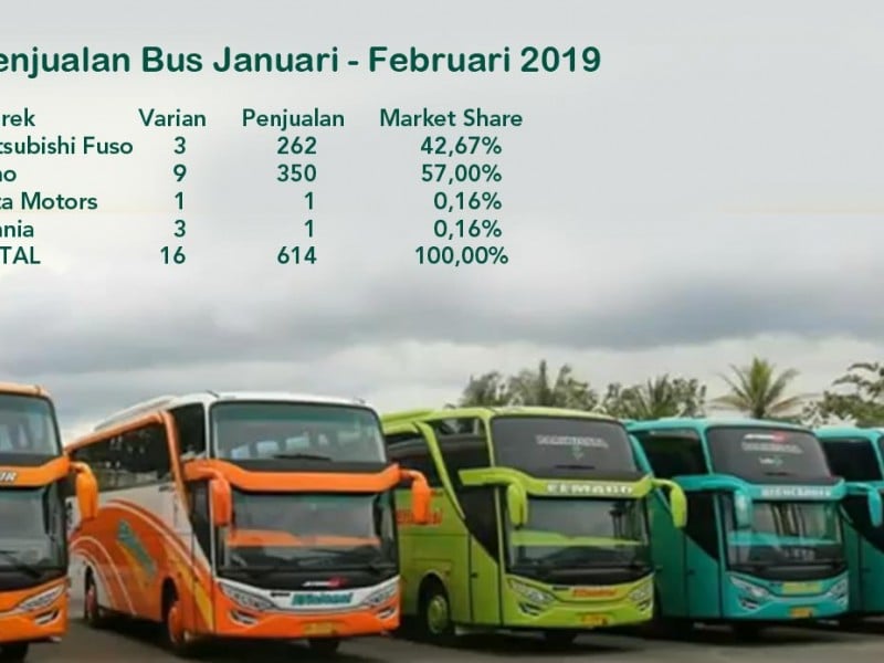 Busworld 2019 : Tahun Politik, Penjualan Bus Melandai